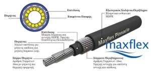 Cablu de control flexibil Pretech Maxflex C8 cu Teflon pentru accelerație și schimbător motor marin – Tehnologie premium cu cămașă PTFE auto-lubrifiantă pentru o frecare minimă, miez sigilat permanent și manta rezistentă la hidrocarburi și mediu salin sev