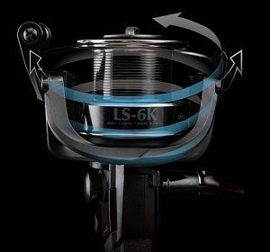 Mulineta Okuma LS6K 6000 - Img 4