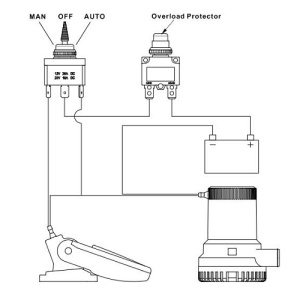Panou electric pompa santina Seaflo 12V/24V cu comutator 3 pozitii (Auto-Off-Man), siguranta automata si indicator LED.