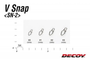 Agrafa Rapida Decoy SN-2 V Snap 13buc/plic - Img 2