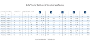 Gamă completă de ancore maritime Lewmar Delta fabricate din oțel galvanizat la cald de înaltă rezistență, cu profile geometrice auto-îndreptare și vârf balastat, disponibile în variante de greutate de la 4kg până la 63kg.
