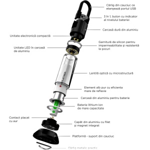 Lampa Led Lenser ML6 750LM 1 XLI-ION + USB - Img 2