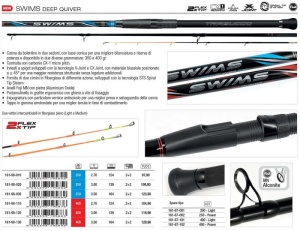 Lanseta Trabucco Swims Deep Quiver 250-400g 2+2 - Img 2