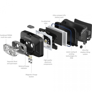 Lanterna frontală Ledlenser HF4R Core Black 500 lumeni cu încărcare magnetică