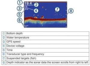 Sonar Garmin Striker Plus 4cv Cu Traductor GT20-TM - Img 6