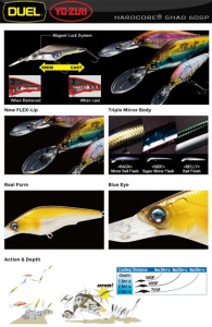 Vobler Duel Hardcore Shad 7.5cm 10g Suspending MPSH - Img 7