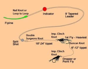 Fir monofilament inaintas FLY TIEMCO INDICATOR TAPERED LEADER 13ft 5X - Img 3