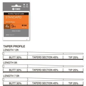 Fir monofilament inaintas FLY TIEMCO Standard Tapered Leader 7.5ft 5X - Img 2