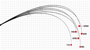 Lanseta Yamaga Blanks MEBIUS 88L 2.65m 21g 2buc - Img 2