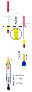 Plută culisantă Cralusso Match UFO cu sistem unic de calibrare a flotabilității, ideală pentru pescuit match de precizie și competiție ✔