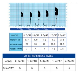 Jig Owner Cultiva JH-85 Nagare Dama Natur 5buc/plic - Img 3