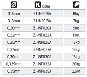 Fir Monofilament Jaxon Intensa Feeder 150m - Img 3