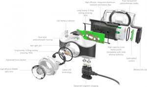 Lanterna frontală Ledlenser MH7 600 lumeni convertibilă în lanternă de mână