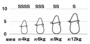Agrafe Daiwa Presso Snap SSSS – Cele mai ușoare agrafe premium pentru Trout Area, cu o rezistență de 4kg și finisaj anti-reflex negru mat.