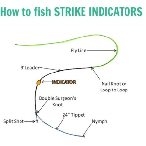 Fir monofilament inaintas FLY TIEMCO INDICATOR TAPERED LEADER 13ft 5X - Img 4