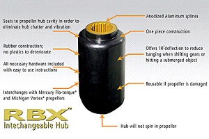 Hub elice Solas Rubex RBX-100 din cauciuc pentru motoare Evinrude, Johnson, BRP si OMC Cobra