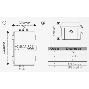 Solax X1-EPS Box. 1*63 A - Img 2