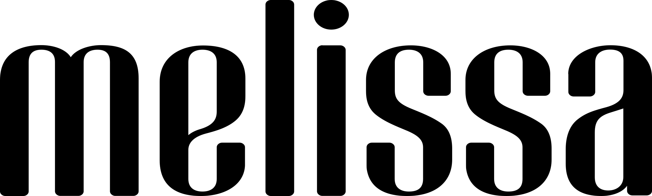 mellisa