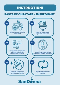 SET Chiuveta din granit compozit SanDonna Vesta + Kit de curatare 2in1 format din pasta si ulei impregnant - Img 12