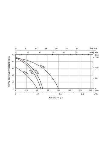 Pompă de apă de suprafață KEPEIDA JS-370, 370W, debit 40 l/min, refulare 32 m - Img 3