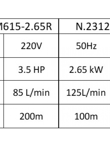 Pompă submersibilă ZINITH Italy 4STM615, 2.65kW, 200m, 85 l/min, bobinaj cupru - Img 4