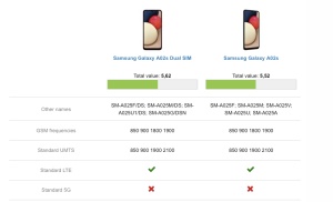 Display Compatibil pentru Samsung Samsung Galaxy A02s A025 / M02s / A03s versiune EU Dimensiune 163MM - Img 3