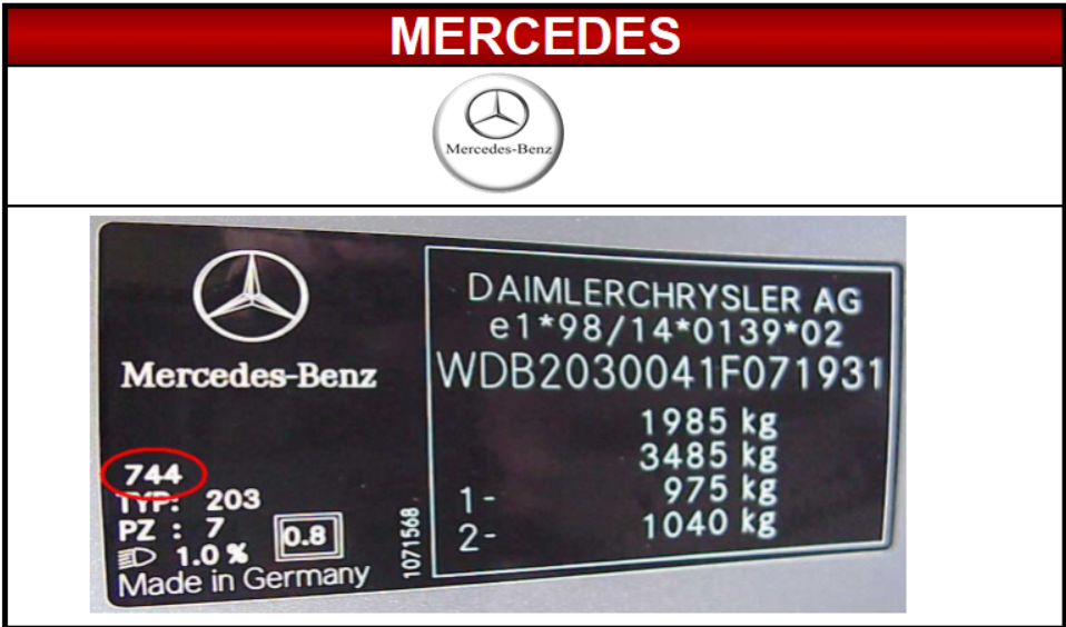 Cod culoare Mercedes