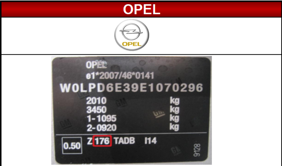 Cod culoare Opel