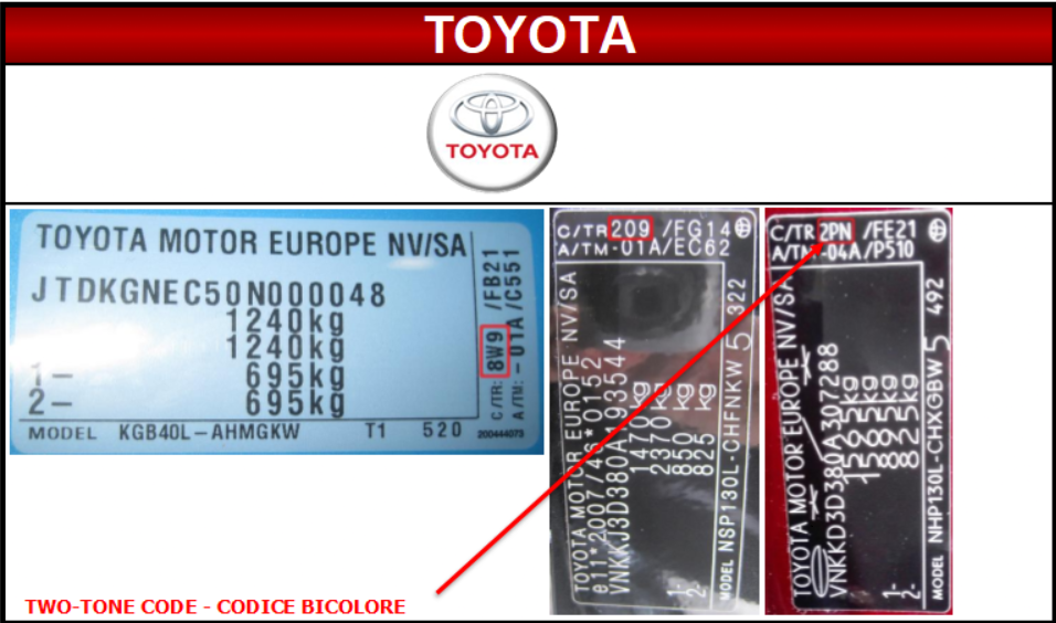 Cod culoare Toyota