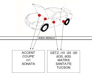 SPRAY VOPSEA AUTO HYUNDAI PREPARATĂ DUPĂ CODUL MAȘINII 400ML - Img 2