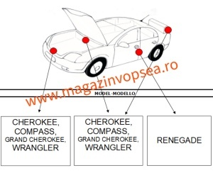 Pozitie cod culoare jeep