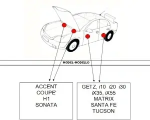 VOPSEA AUTO HYUNDAI PREPARATĂ DUPĂ CODUL MAȘINII 100 ML - Img 2