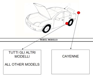 VOPSEA AUTO PORSCHE PREPARATĂ DUPĂ CODUL MAȘINII 100 ML - Img 2