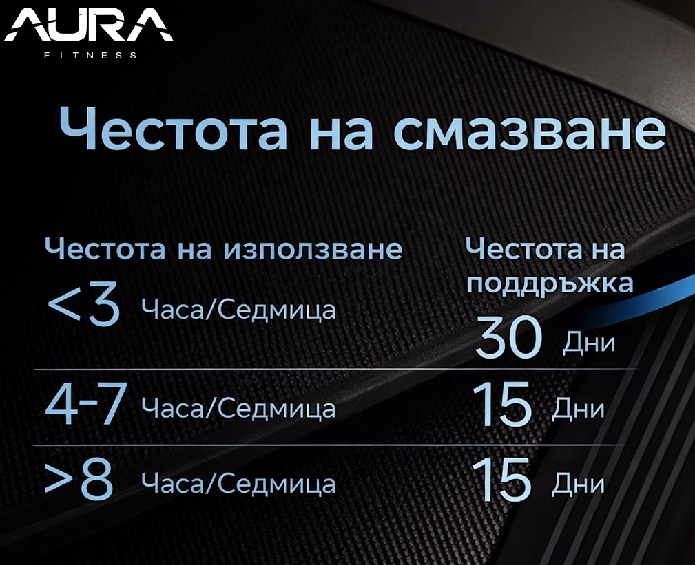 Колко често да смазвате бягащата пътека