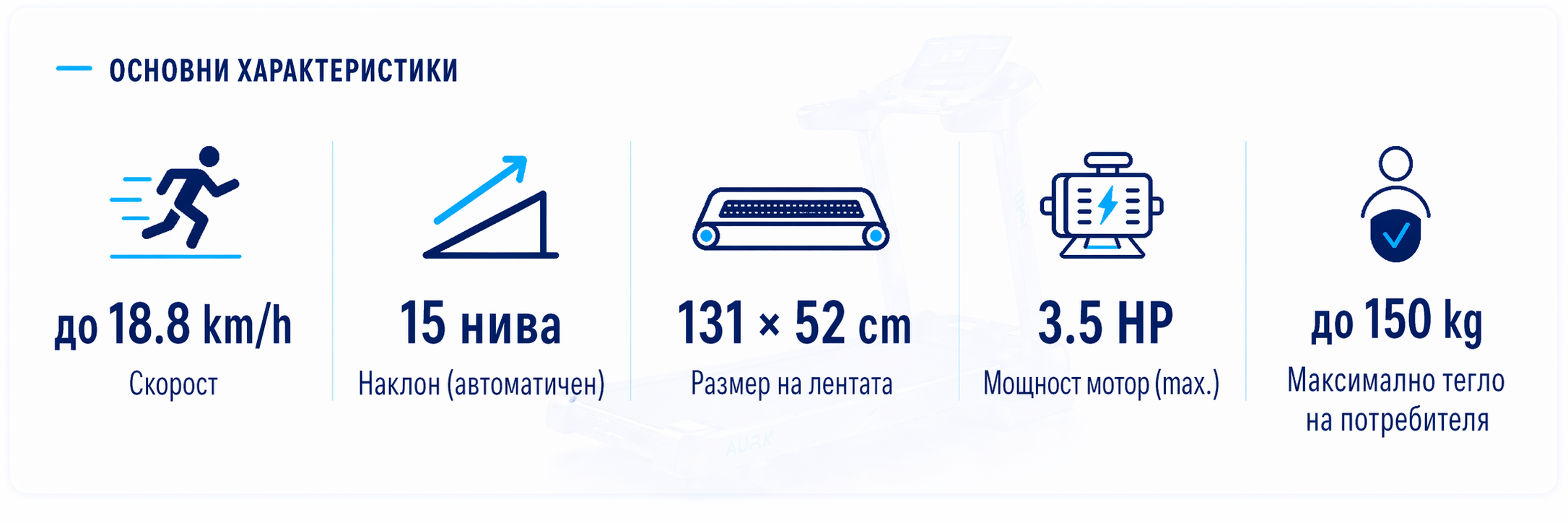 AURA Mistral summary treadmill