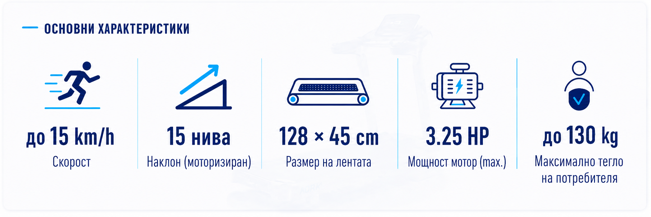 AURA RIVIERA основни характеристики