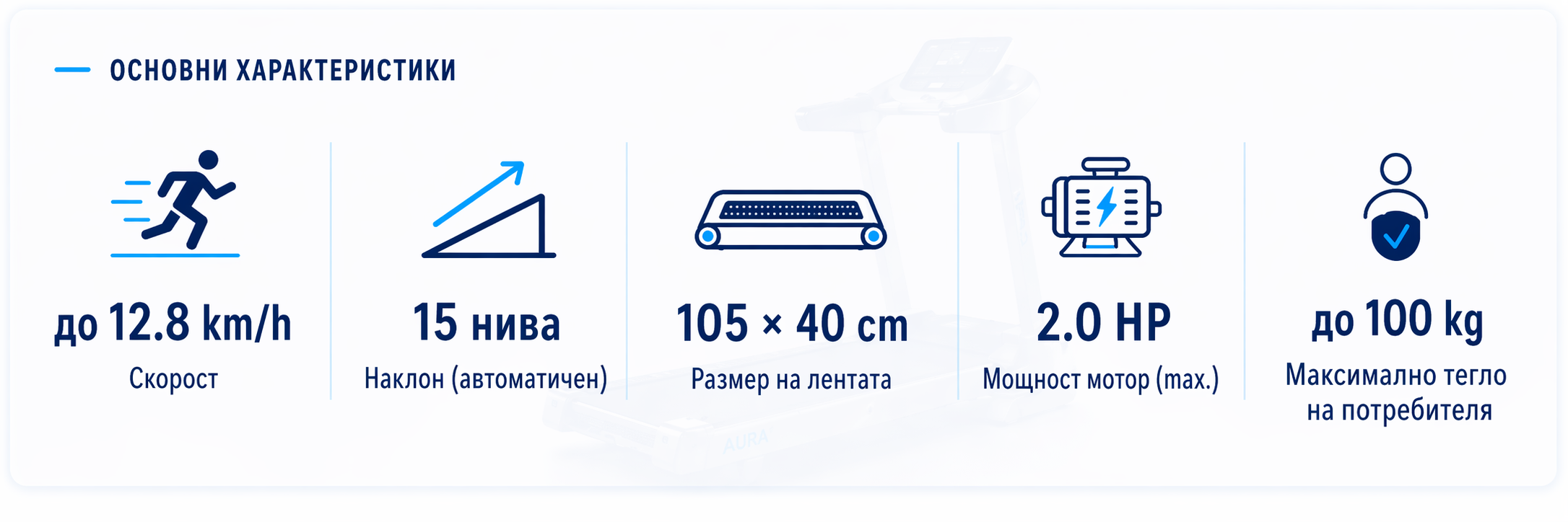 Spectra Plus summary treadmill