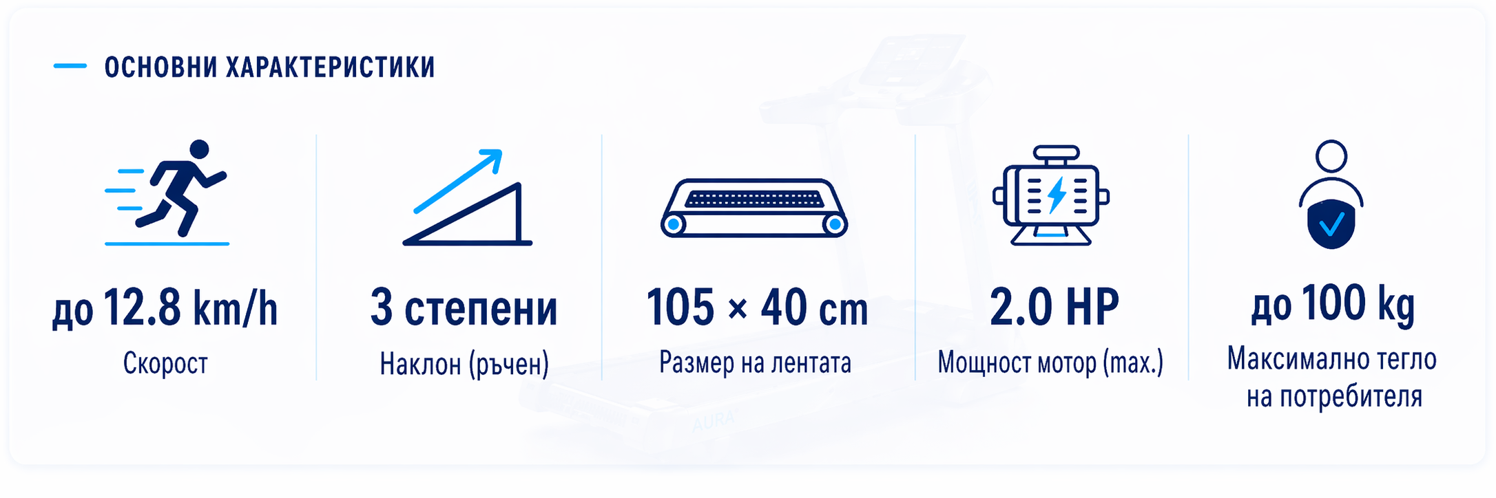 AURA Spectra summary treadmill