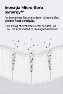 BOOST SMILE - Pudră de Albire cu Tehnologie Micro-Sorb Synergy™ - Img 4