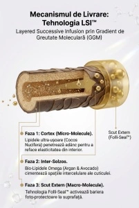 OUVIA FOLOIQ 5.0 – Ser de Regenerare Moleculară în Capsule | Tehnologia LSI™ - Img 2