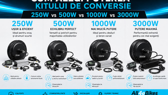 Cum Alegi Puterea Kitului de Conversie: 250W vs 500W vs 1000W vs 3000W | All4eBikes