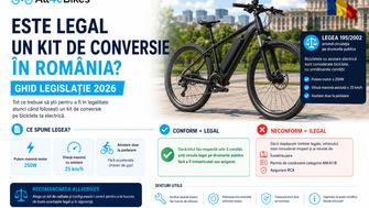 Este Legal un Kit de Conversie in Romania? Ghid Legislatie 2026