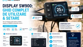 SW900 LCD Display: Complete Setup & User Guide