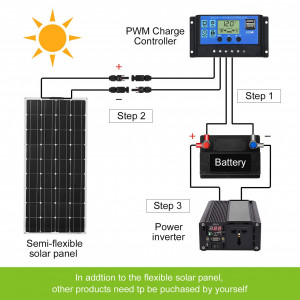 Set 4 Panouri Solare Flexibile Monocristaline 12 V DOKIO 4 x 100 W (400 W), ideal pentru autorulote, camping, foișoare de grădină - Img 2