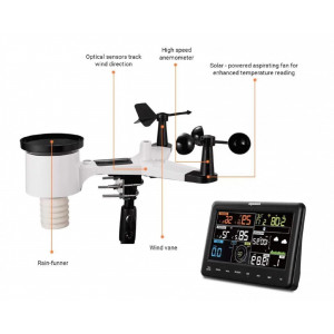 Stație meteo profesională fără fir Sainlogic WS3500 cu senzor exterior alimentat cu energie solară, pluviometru, prognoză meteo, anemometru, ecran color - Img 2