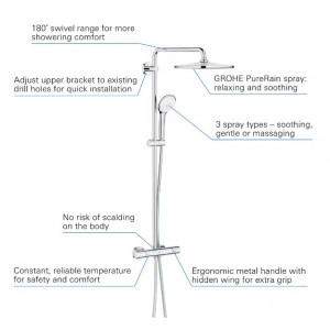 Sistem de dus GROHE EUPHORIA SYSTEM 310 - Img 6