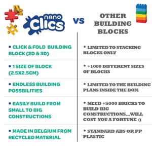 Nano Clics Pentru constructii fantastice, Clicformers - Img 2
