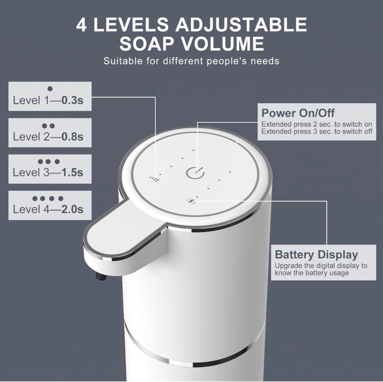 Dozator Automat Sapun cu Senzor, Montare Perete sau Masa, USB-C, Rezervor 380ml, Alb 4