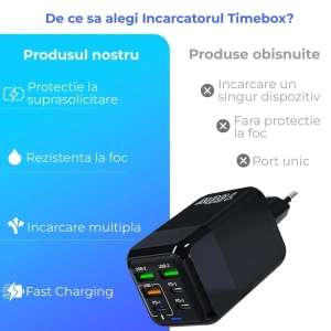 Incarcator retea 150W USB-C si USB-A 6 porturi fast charge cu display LED universal telefon laptop negru compact - Img 5