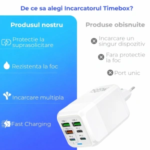Incarcator retea 150W USB-C si USB-A 6 porturi fast charge cu display LED universal telefon laptop alb compact - Img 5